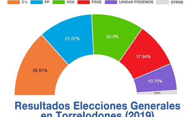 “La tormenta perfecta” acaba con el feudo del PP en el noroeste