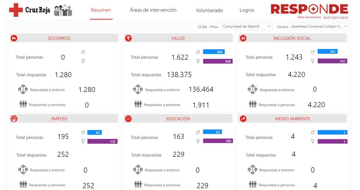 Cruz Roja y Protección Civil lanzan la campaña #NoTeDesfases, consejos para ir a la playa