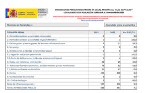 infracciones-penales-torrelodones
