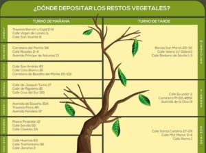 Majadahonda implantará un nuevo servicio de recogida de restos vegetales