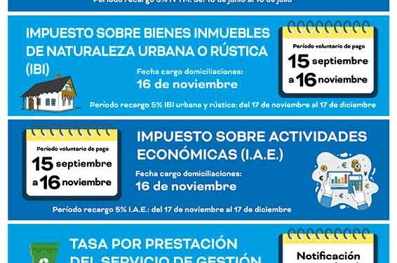El Ayuntamiento de Torrelodones publica el calendario de pago de tributos para 2026